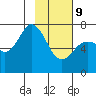 Izhurt Bay tide chart for Wednesday, February 9, 2022