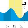 Izhurt Bay tide chart for Saturday, March 12, 2022