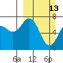 Izhurt Bay tide chart for Sunday, March 13, 2022