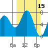 Izhurt Bay tide chart for Tuesday, March 15, 2022