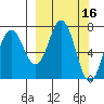 Izhurt Bay tide chart for Wednesday, March 16, 2022