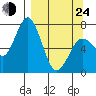 Izhurt Bay tide chart for Thursday, March 24, 2022
