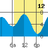 Izhurt Bay tide chart for Tuesday, April 12, 2022