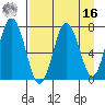 Izhurt Bay tide chart for Saturday, April 16, 2022