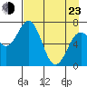 Izhurt Bay tide chart for Saturday, April 23, 2022