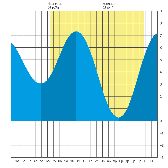 Izhurt Bay tide chart for Monday, April 25, 2022