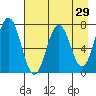Izhurt Bay tide chart for Friday, April 29, 2022