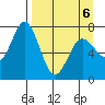 Izhurt Bay tide chart for Wednesday, April 6, 2022