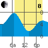 Izhurt Bay tide chart for Friday, April 8, 2022
