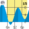 Izhurt Bay tide chart for Sunday, May 15, 2022