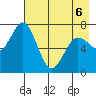 Izhurt Bay tide chart for Friday, May 6, 2022