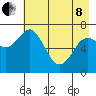 Izhurt Bay tide chart for Sunday, May 8, 2022