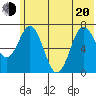 Izhurt Bay tide chart for Monday, June 20, 2022