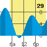 Izhurt Bay tide chart for Wednesday, June 29, 2022