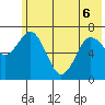 Izhurt Bay tide chart for Monday, June 6, 2022