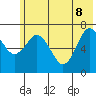 Izhurt Bay tide chart for Wednesday, June 8, 2022