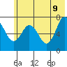 Izhurt Bay tide chart for Thursday, June 9, 2022