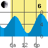 Izhurt Bay tide chart for Wednesday, July 6, 2022