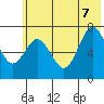Izhurt Bay tide chart for Thursday, July 7, 2022