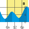 Izhurt Bay tide chart for Friday, July 8, 2022