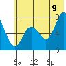 Izhurt Bay tide chart for Saturday, July 9, 2022
