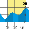 Izhurt Bay tide chart for Saturday, August 20, 2022