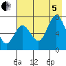 Izhurt Bay tide chart for Friday, August 5, 2022