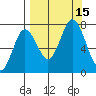 Izhurt Bay tide chart for Thursday, September 15, 2022