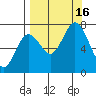 Izhurt Bay tide chart for Friday, September 16, 2022