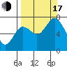 Izhurt Bay tide chart for Saturday, September 17, 2022
