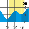 Izhurt Bay tide chart for Tuesday, September 20, 2022