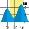 Izhurt Bay tide chart for Friday, September 30, 2022