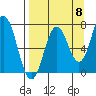 Izhurt Bay tide chart for Thursday, September 8, 2022
