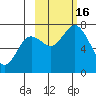 Izhurt Bay tide chart for Sunday, October 16, 2022