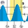 Izhurt Bay tide chart for Sunday, October 9, 2022