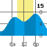 Izhurt Bay tide chart for Tuesday, November 15, 2022