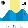 Izhurt Bay tide chart for Wednesday, November 16, 2022