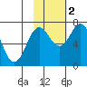 Izhurt Bay tide chart for Wednesday, November 2, 2022
