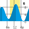 Izhurt Bay tide chart for Sunday, November 6, 2022