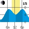 Izhurt Bay tide chart for Thursday, December 15, 2022