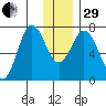 Izhurt Bay tide chart for Thursday, December 29, 2022