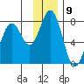 Izhurt Bay tide chart for Friday, December 9, 2022