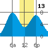 Izhurt Bay tide chart for Friday, January 13, 2023