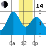 Izhurt Bay tide chart for Saturday, January 14, 2023