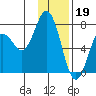 Izhurt Bay tide chart for Thursday, January 19, 2023