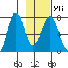 Izhurt Bay tide chart for Thursday, January 26, 2023