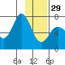 Izhurt Bay tide chart for Sunday, January 29, 2023