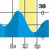 Izhurt Bay tide chart for Monday, January 30, 2023