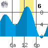 Izhurt Bay tide chart for Friday, January 6, 2023