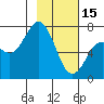 Izhurt Bay tide chart for Wednesday, February 15, 2023